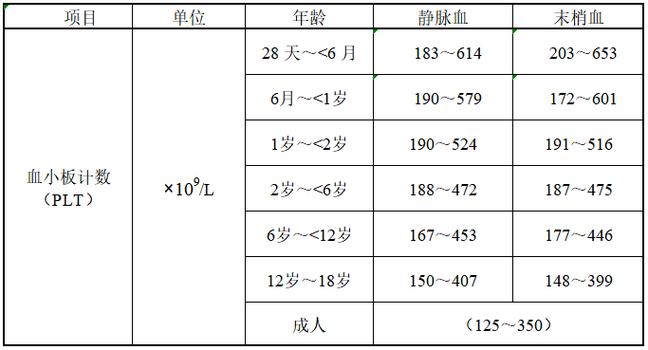 平均血小板体积偏低要紧吗 平均血小板体积10·6严重吗-第1张图片-其人生活百科