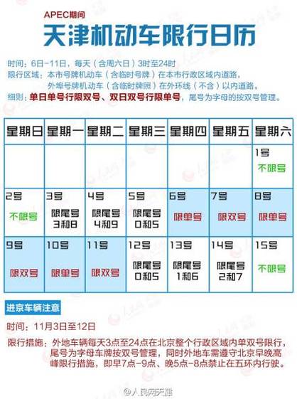 天津限号规则 天津限号是全天限行吗-第1张图片-其人生活百科