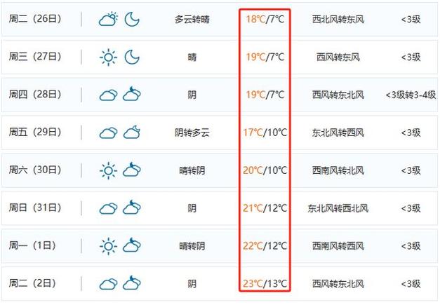 库尔勒未来40天天气趋势 库尔勒天气预报一周天气预报-第2张图片-其人生活百科