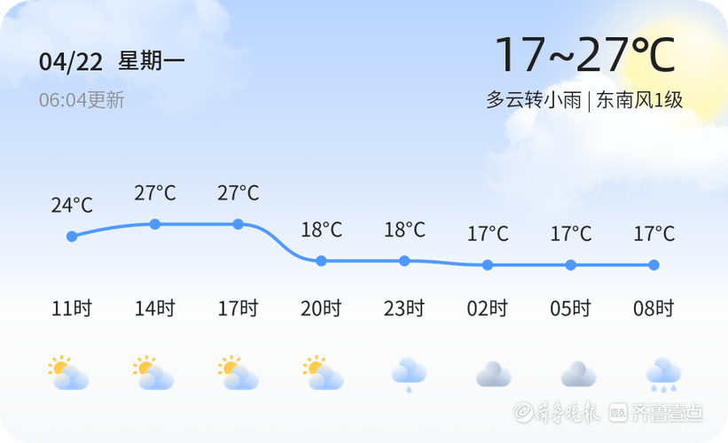 聊城天气预报30天查询下载 山东聊城未来15天天气预报-第1张图片-其人生活百科