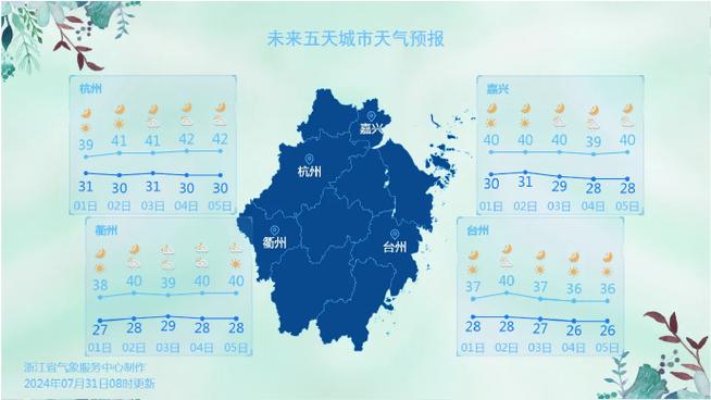 怎么查询历史天气 天气预报 历史天气查询全国-第1张图片-其人生活百科