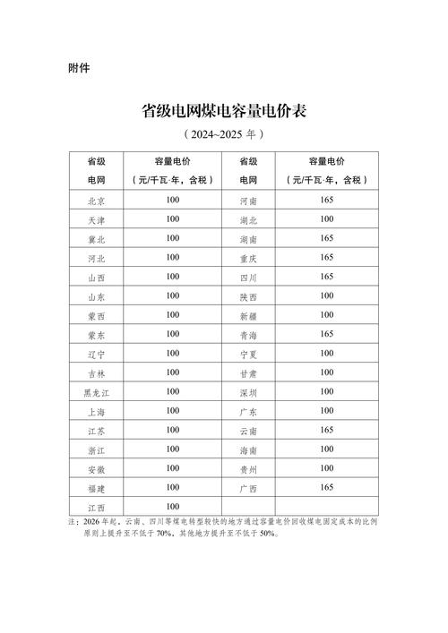 工业用电价格一览表 大工业用电收费标准-第1张图片-其人生活百科