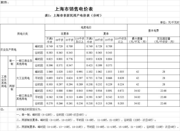 工业用电价格一览表 大工业用电收费标准-第2张图片-其人生活百科