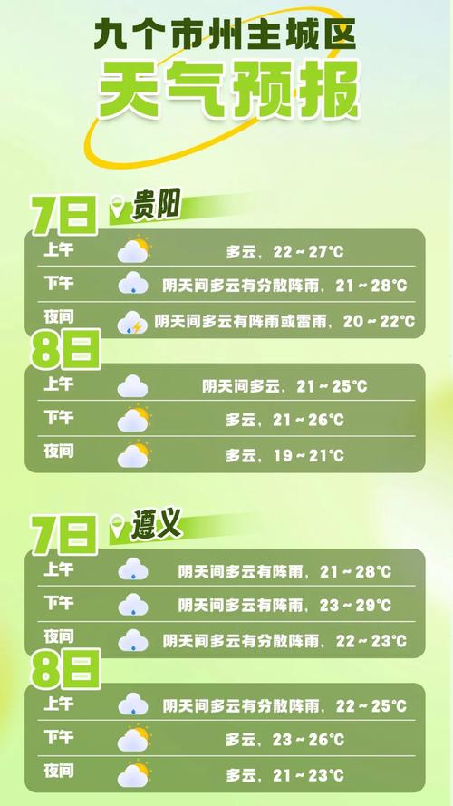 贵州天气预报30天查询 贵州现在天气适合旅游吗-第1张图片-其人生活百科