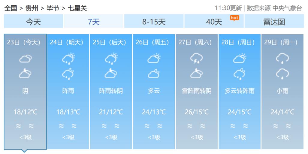 贵州天气预报30天查询 贵州现在天气适合旅游吗-第2张图片-其人生活百科