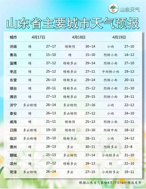 菏泽市牡丹区天气预报 蓬莱天气预报最新-第1张图片-其人生活百科