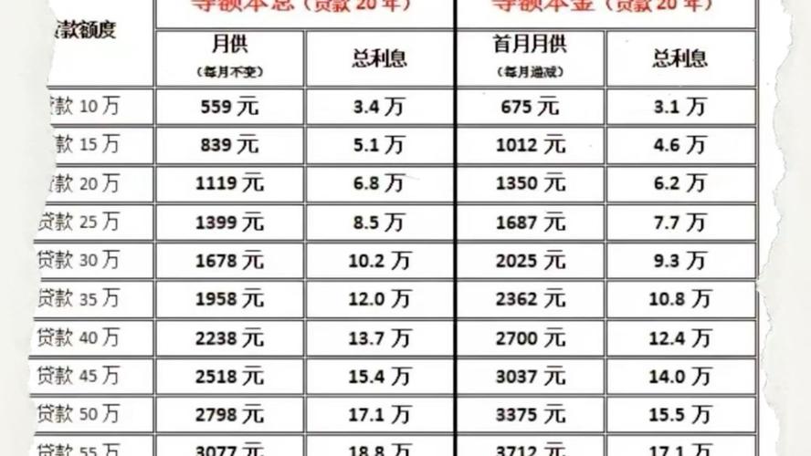 沈阳市公积金贷款额度 有公积金就能贷款的平台-第1张图片-其人生活百科