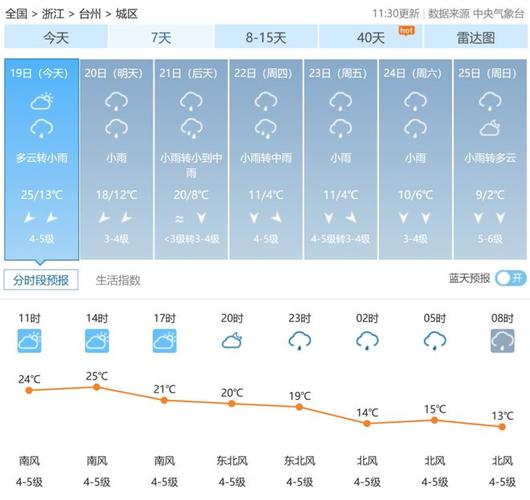 简单天气最新版免费下载 默天气预报下载安装-第1张图片-其人生活百科