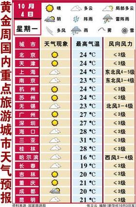 简单天气最新版免费下载 默天气预报下载安装-第2张图片-其人生活百科