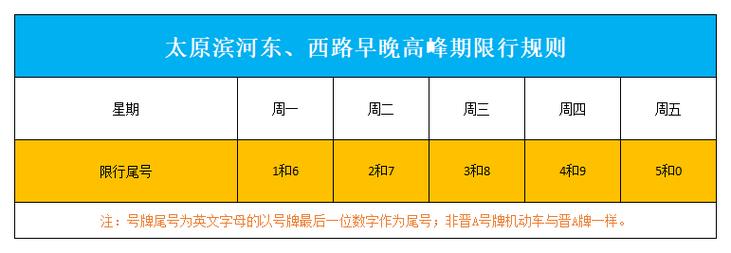 太原限行区域和时间地图 太原市限行区域和时间今天-第1张图片-其人生活百科