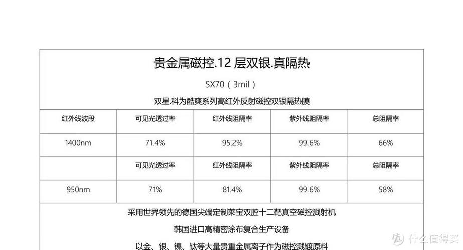 车玻璃膜价格大概多少钱 汽车玻璃膜价格表-第1张图片-其人生活百科