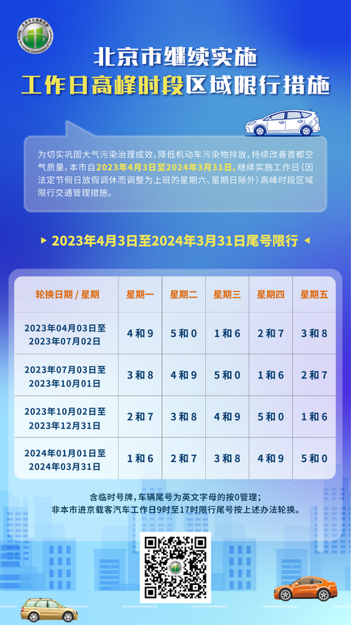 北京限行外地车规定2024时间 北京早晚高峰时间是几点到几点-第2张图片-其人生活百科