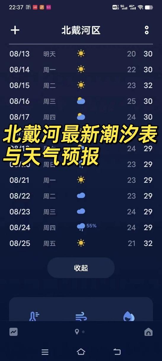 秦皇岛北戴河天气预报 北戴河天气预报15天查询-第2张图片-其人生活百科