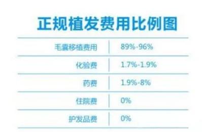 种植头发的价格一般多少钱 植发价格表2024-第1张图片-其人生活百科