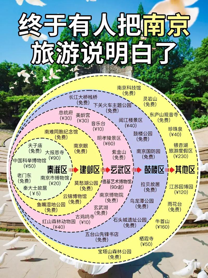 南京三日自由行最佳行程 南京自助游攻略三日游路线-第2张图片-其人生活百科