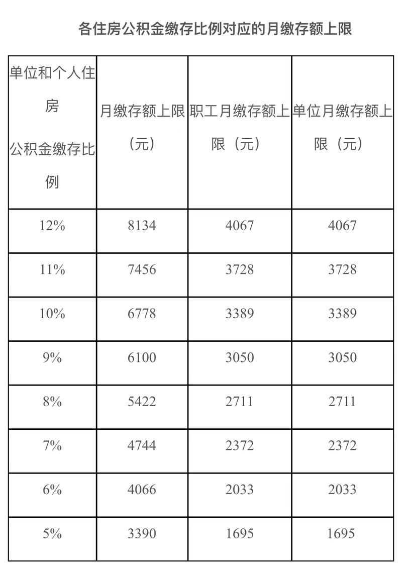 合肥公积金比例单位和个人 合肥公积金最低标准缴纳2024-第1张图片-其人生活百科