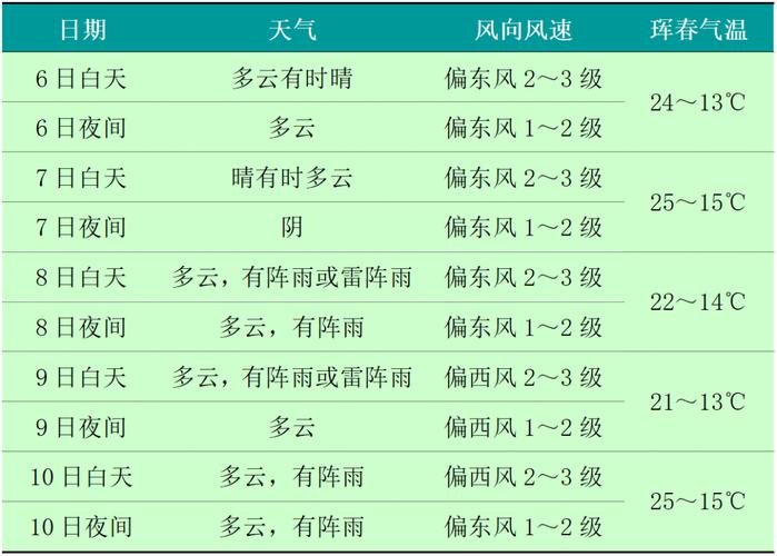 珲春天气预报一周15天 珲春天气预报15天查询-第1张图片-其人生活百科