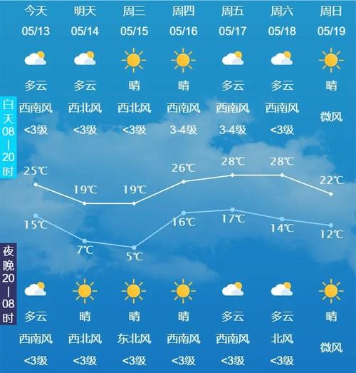 珲春天气预报一周15天 珲春天气预报15天查询-第2张图片-其人生活百科