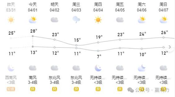 莱州天气预报30天准确 莱州未来40天天气趋势-第1张图片-其人生活百科