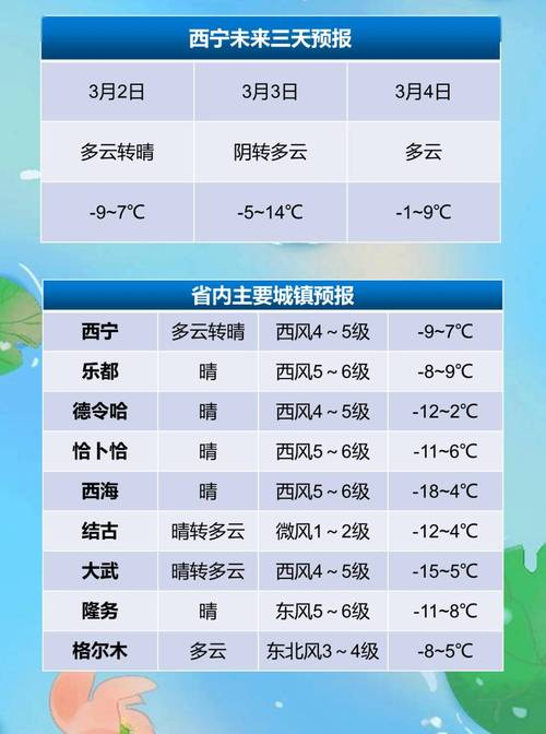 青海气温最近15天查询 青海旅游天气15天-第2张图片-其人生活百科