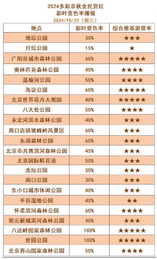 外地人进北京最新规定 北京最新规定-第1张图片-其人生活百科