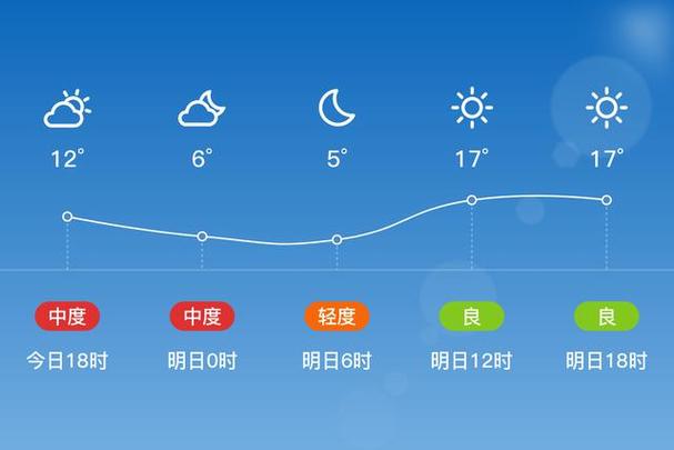 扎兰屯天气预报15天查询百度 苹果手机免费天气预报-第2张图片-其人生活百科