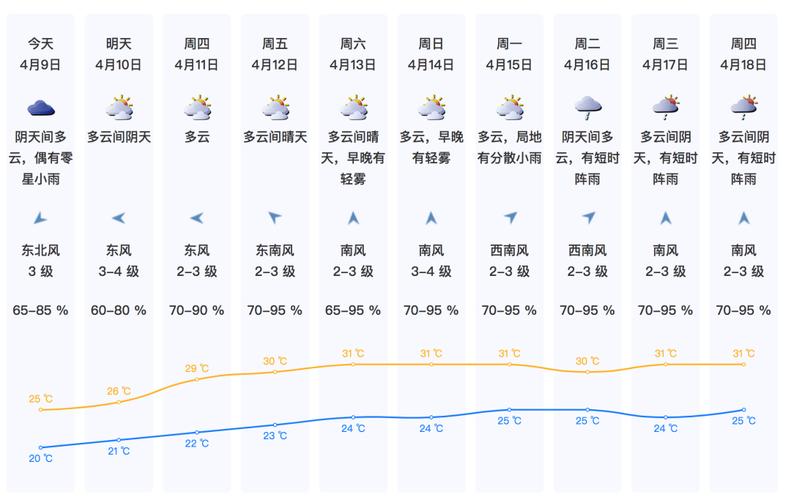 深圳天气预报30天 广东潮汕未来10天天气-第1张图片-其人生活百科