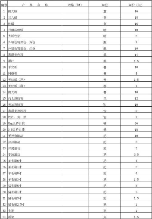 20公斤防锈漆价格 防锈防腐油漆-第1张图片-其人生活百科