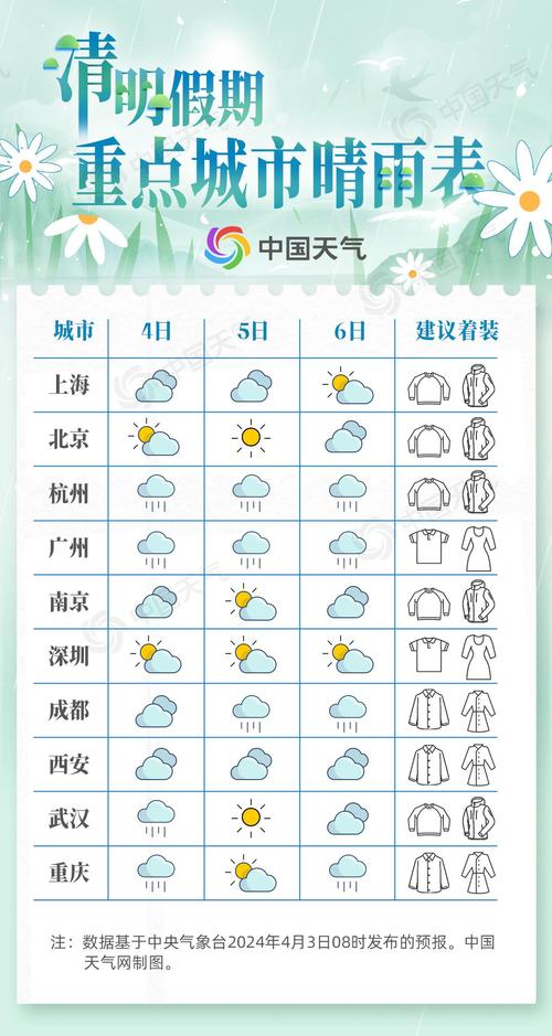 成都的天气适合穿什么衣服 成都最新天气15天-第1张图片-其人生活百科