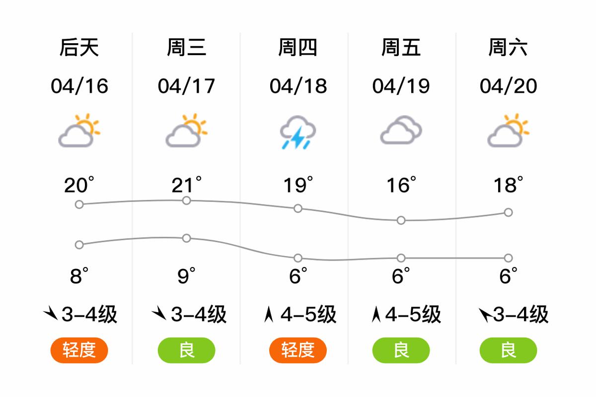 固原天气预报查询 固原天气预报30天-第2张图片-其人生活百科