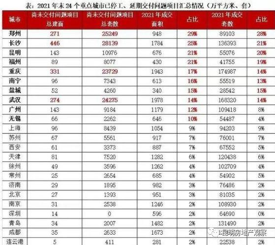 昆明房价最新楼盘价格 昆明新房在售楼盘-第1张图片-其人生活百科