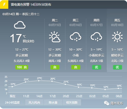 随州市市内15天天气预报查询 随州市市内15天天气-第1张图片-其人生活百科