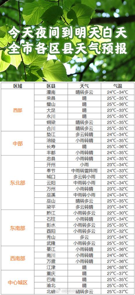 重庆云阳天气预报 云阳实时天气预报-第1张图片-其人生活百科