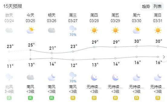 遂川未来30天天气预报 遂川天气预报15天查询百度-第1张图片-其人生活百科