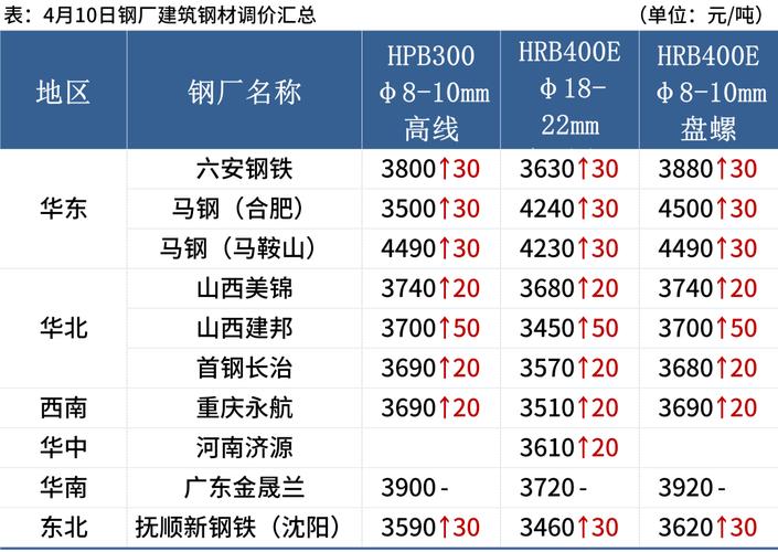 鞍钢钢材价格 钢板价格今日报价表免费网-第1张图片-其人生活百科