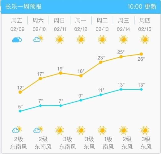 乐平天气预报30天准确 乐平天气预报24小时-第1张图片-其人生活百科