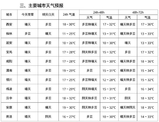 乐平天气预报30天准确 乐平天气预报24小时-第2张图片-其人生活百科