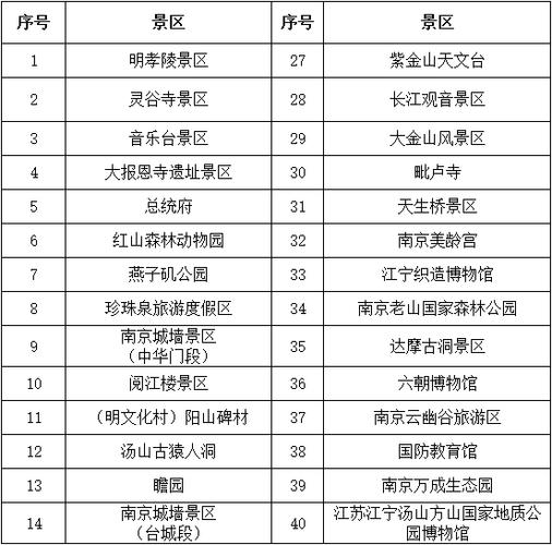 南京旅游年卡2024购买 南京旅游年卡2024景点-第1张图片-其人生活百科