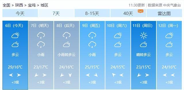 陕西秦岭天气预报一周天气 陕西省宝鸡市渭滨区天气-第1张图片-其人生活百科