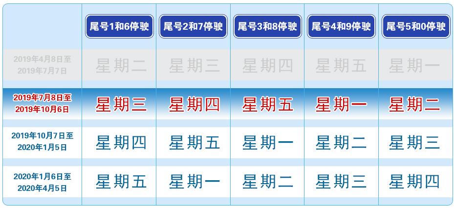 国庆节郑州市限号吗 国庆限号成都限行吗-第2张图片-其人生活百科