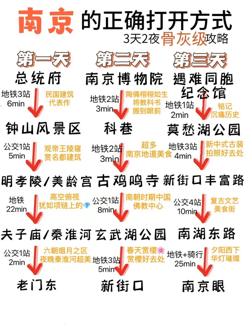 南京旅游攻略三日游 南京三日自由行最佳行程-第1张图片-其人生活百科