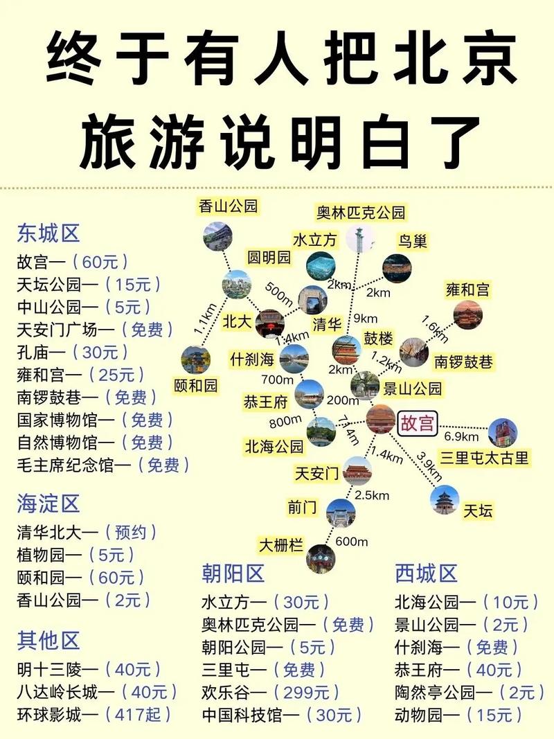 北京攻略3日游最佳路线 北京自由行攻略-第1张图片-其人生活百科