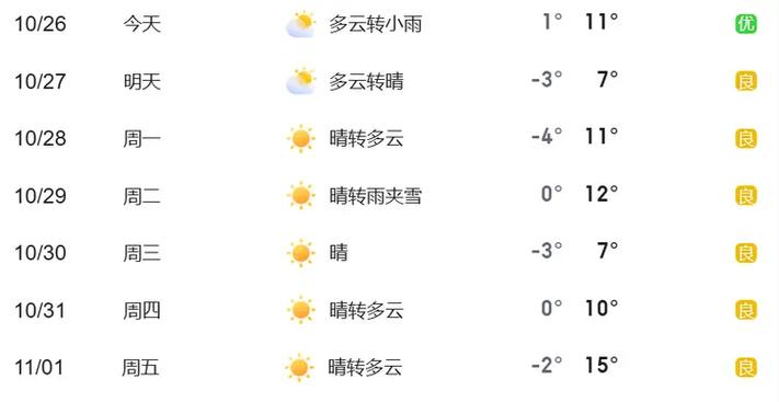 牡丹江40天天气预报查询 牡丹江今天有没有雨-第1张图片-其人生活百科