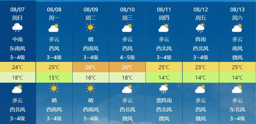 牡丹江40天天气预报查询 牡丹江今天有没有雨-第2张图片-其人生活百科