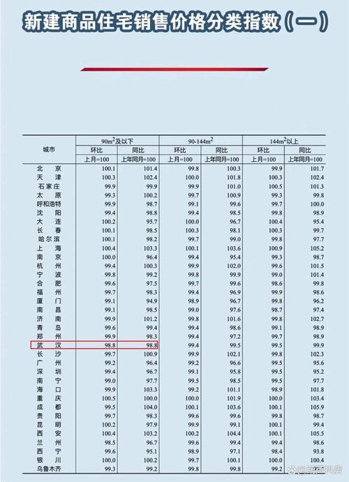 武汉目前房价大概是多少 汉口1872的房价现在是多少-第1张图片-其人生活百科