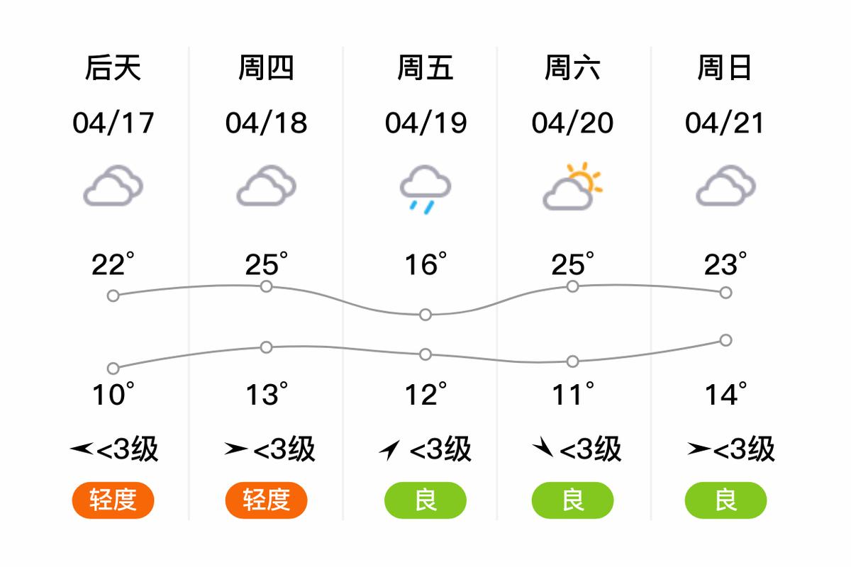 新野未来40天天气趋势 新野天气预报30天准确度高-第2张图片-其人生活百科