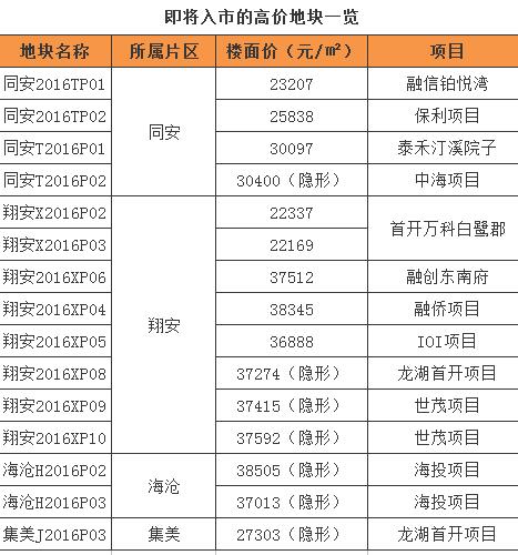 厦门角美新楼盘房价 厦门角美房价多少-第1张图片-其人生活百科