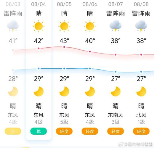 嘉兴未来30天天气预报 嘉兴天气预报一周 7天-第2张图片-其人生活百科