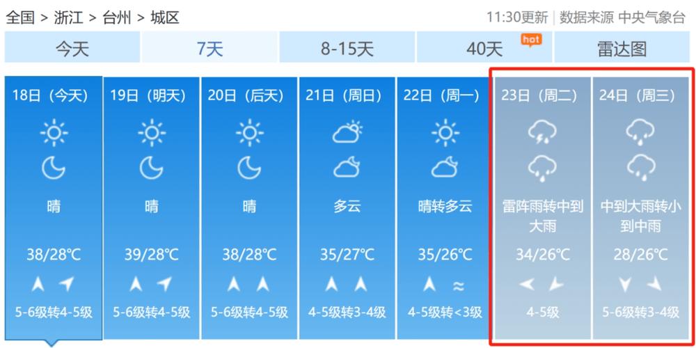 名古屋未来40天天气预报 日本名古屋爱知县天气-第1张图片-其人生活百科