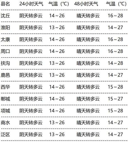 名古屋未来40天天气预报 日本名古屋爱知县天气-第2张图片-其人生活百科